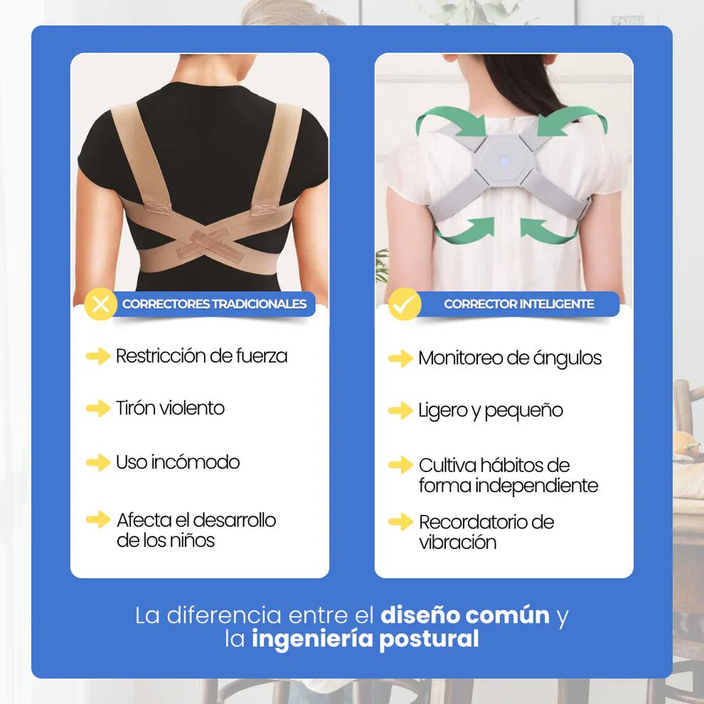 Promo 2X1 - Corrector De Postura Inteligente