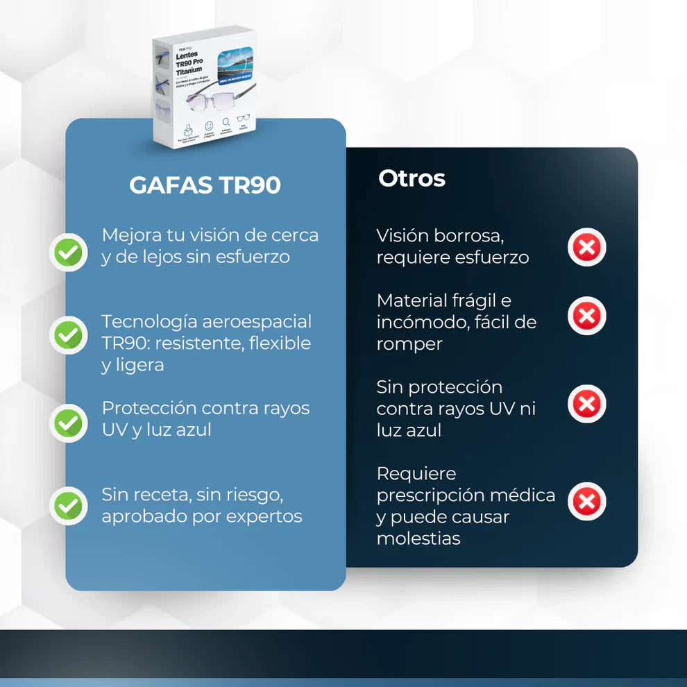 Promo 2X1 - Gafas TR90 Fotocromaticas